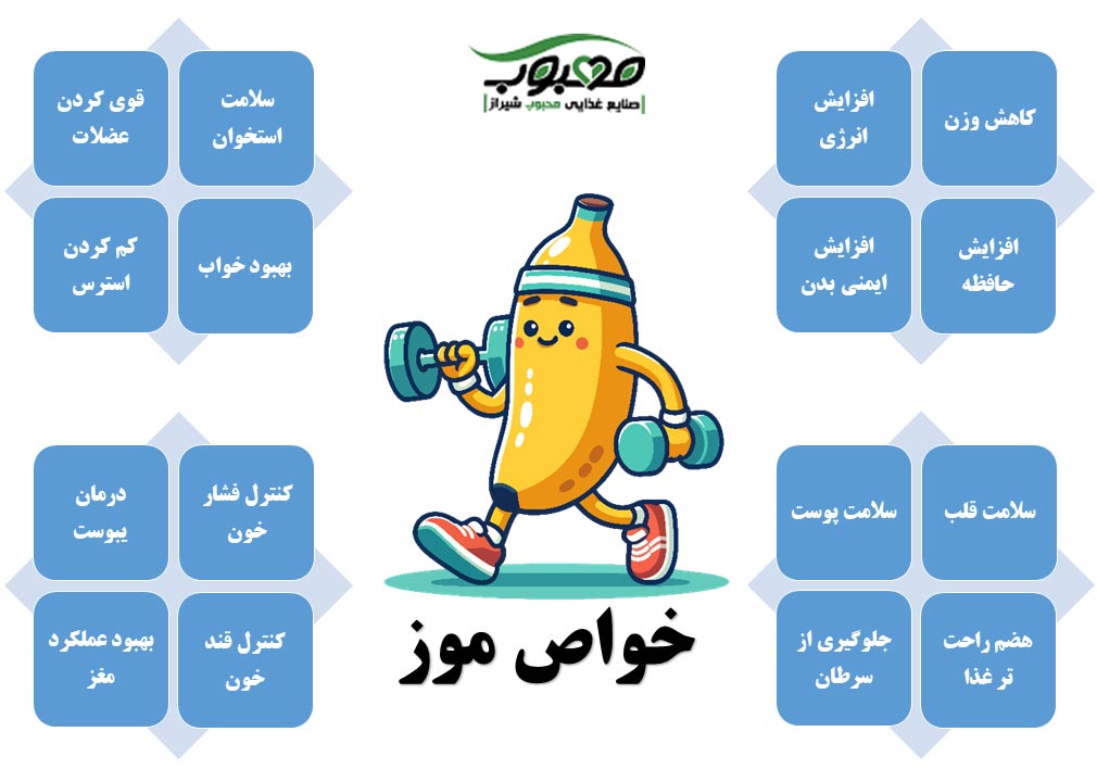 خواص موز برای بدن