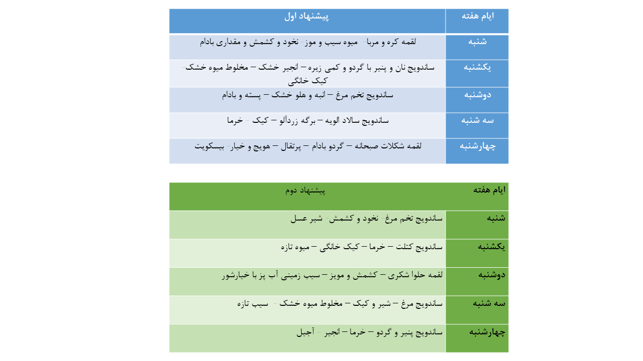 برنامه پیشنهادی تغذیه سالم برای دانش آموزان